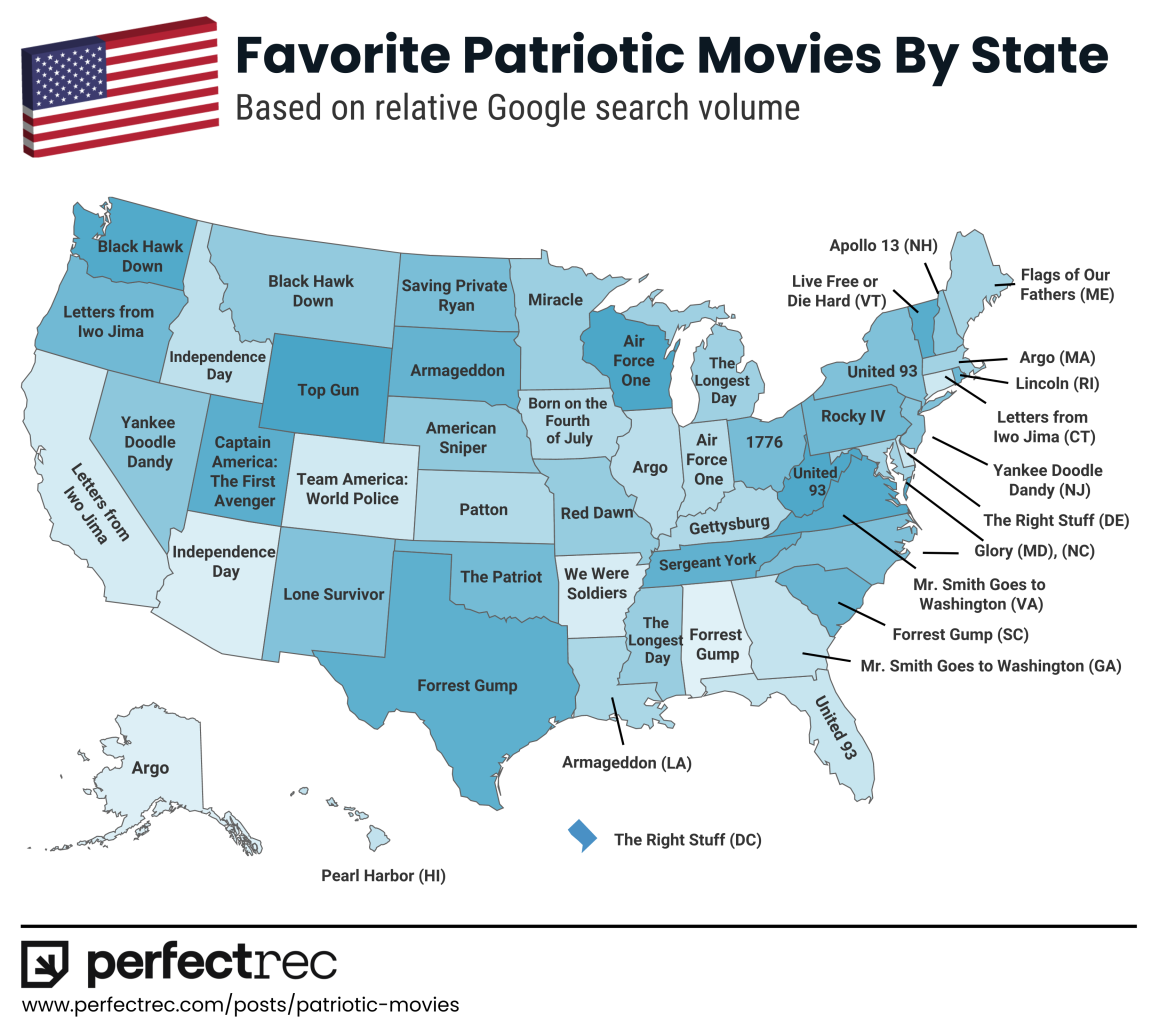 Favorite patriotic movies by state