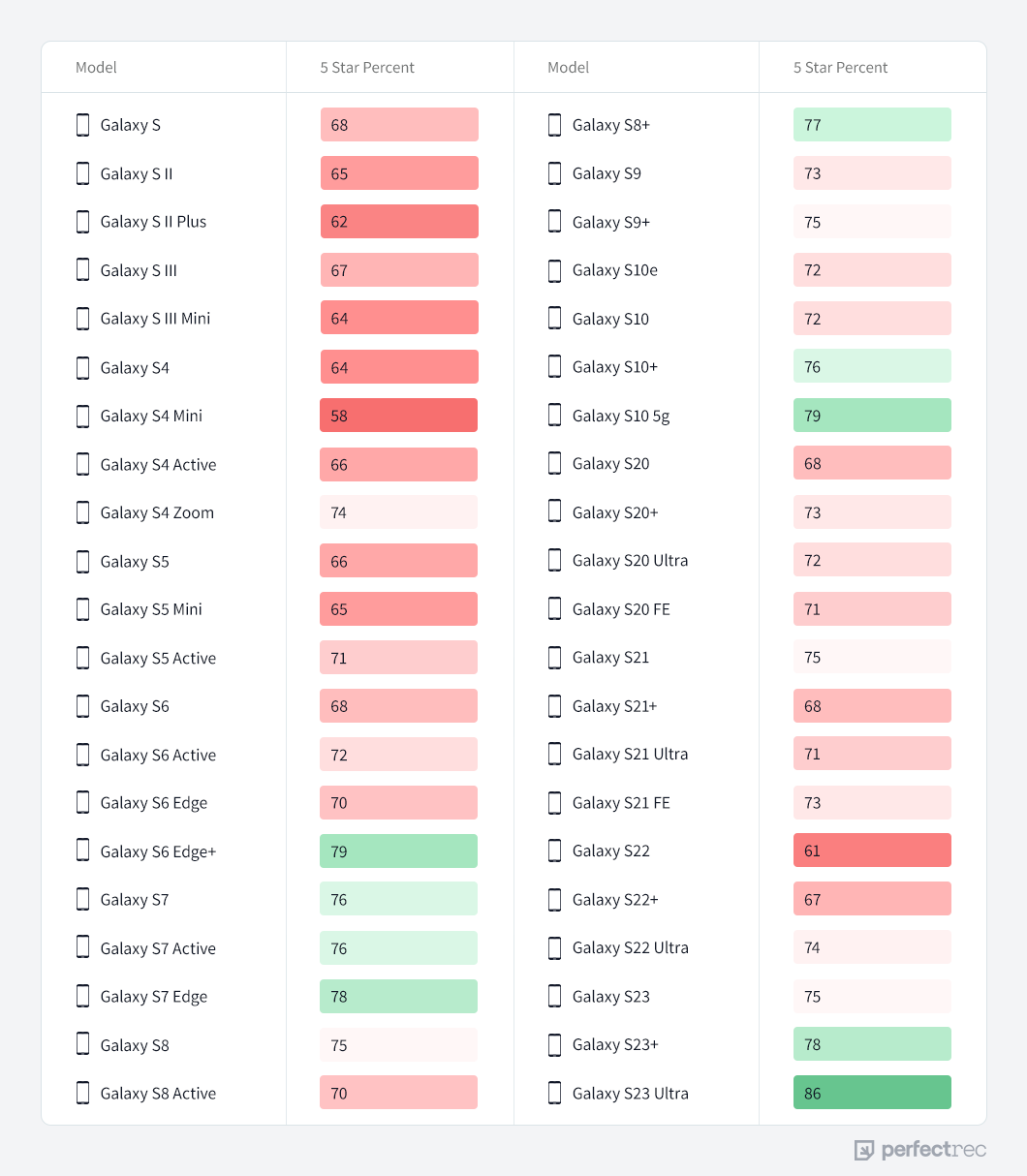 Galaxy-S-Review-Data-Table