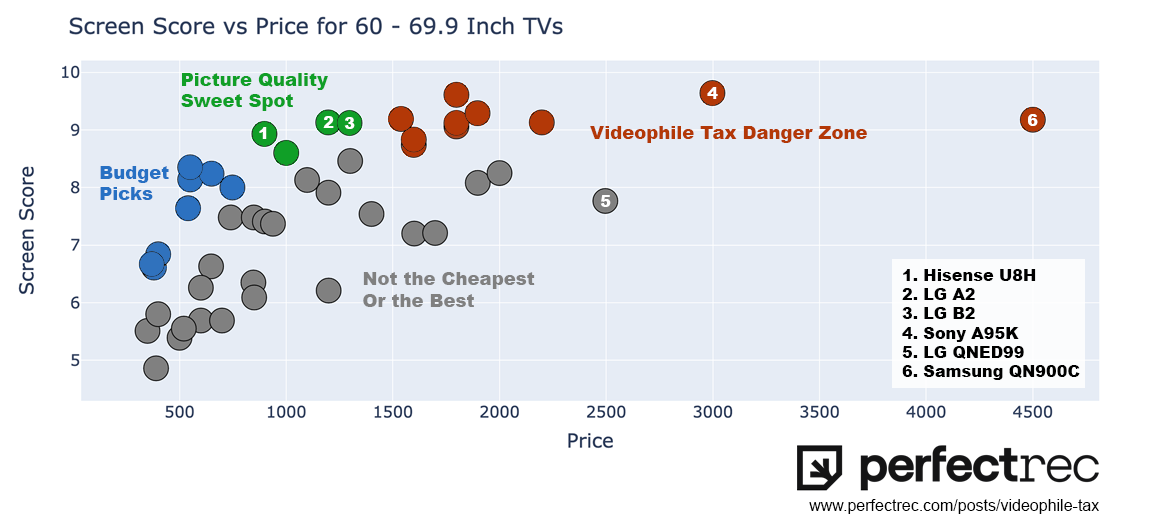 65 inch videophile tax chart