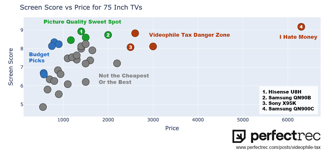 75 inch videophile chart