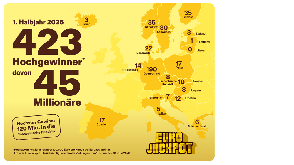 Eurojackpot Halbjahresbilanz 2026
