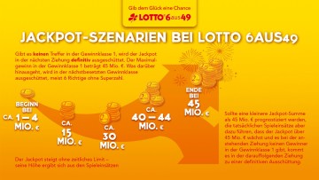 Lotto ausschüttung