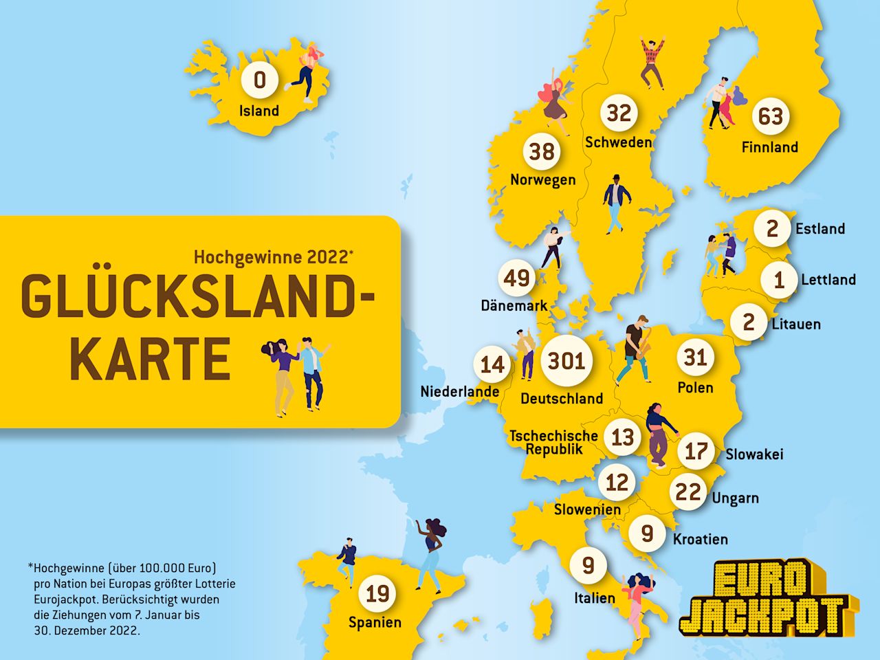 Grafik 1 Eurojackpot Jahresbilanz 2022