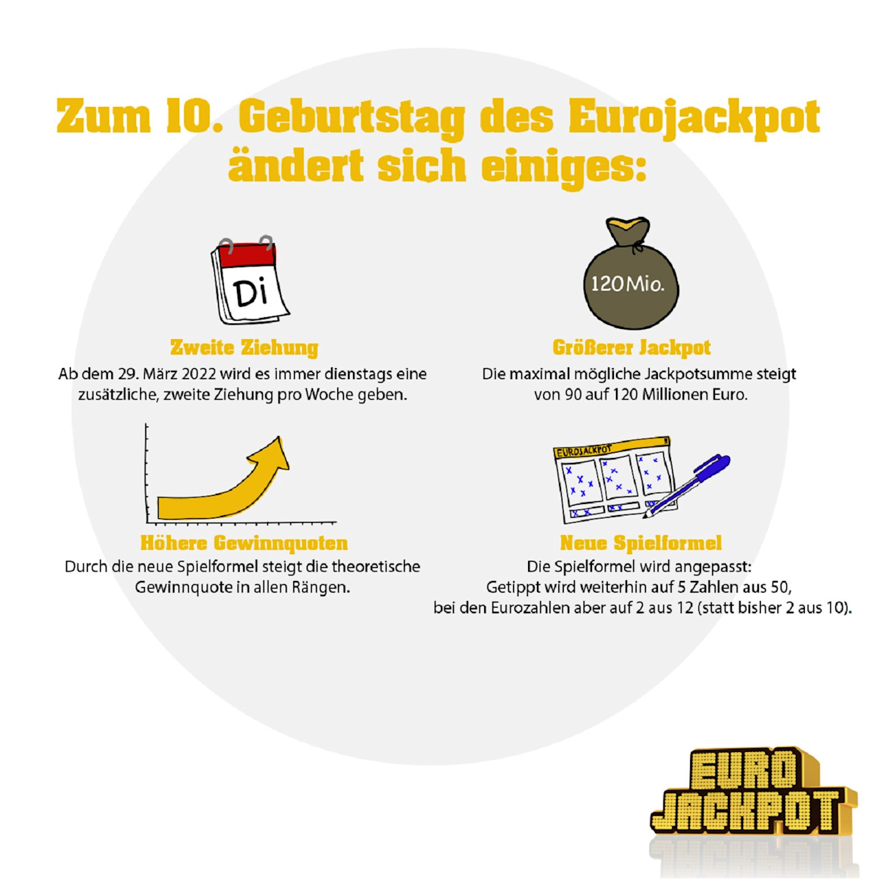 Alle anstehenden Eurojackpot-Anpassungen auf einen Blick.