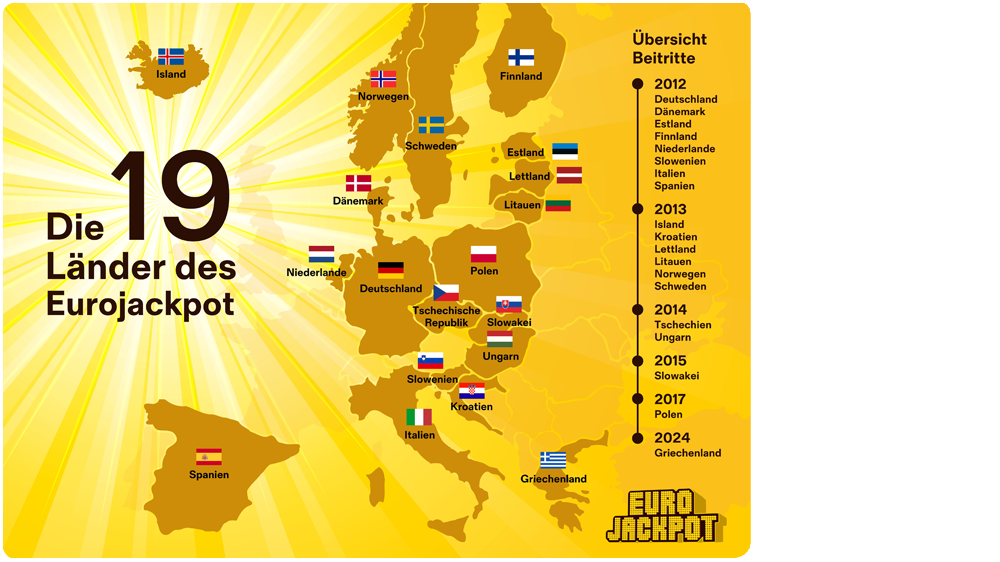 Die 19 Länder des Eurojackpots