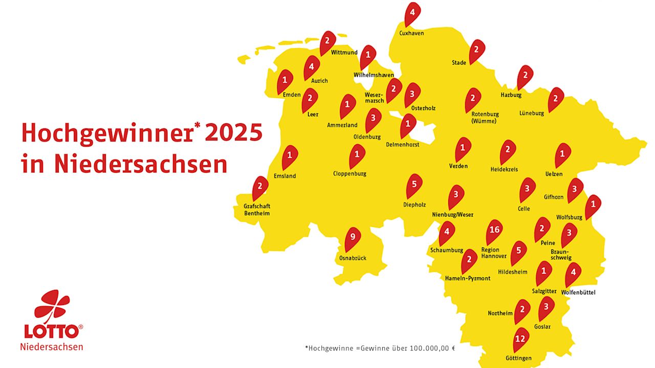 Hochgewinner je Landkreis im Jahr 2025 in Niedersachsen