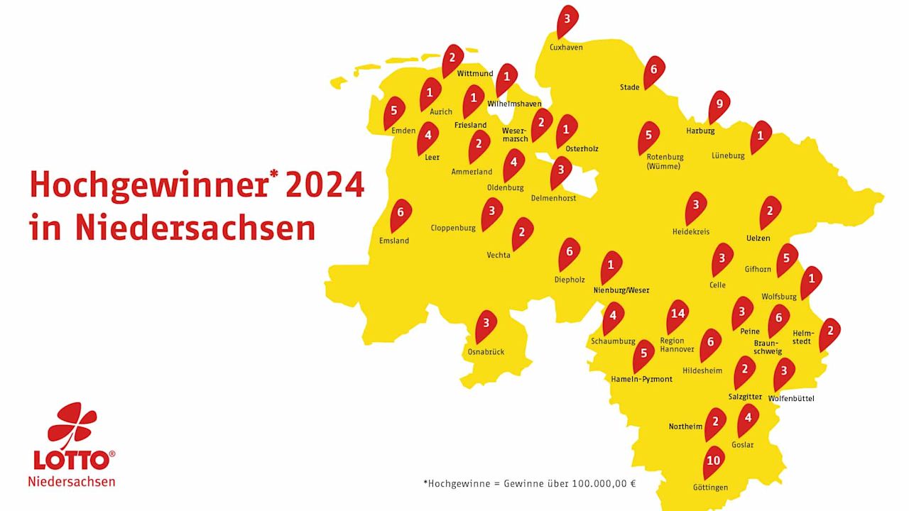Hochgewinner je Landkreis in Niedersachsen im Jahr 2024.