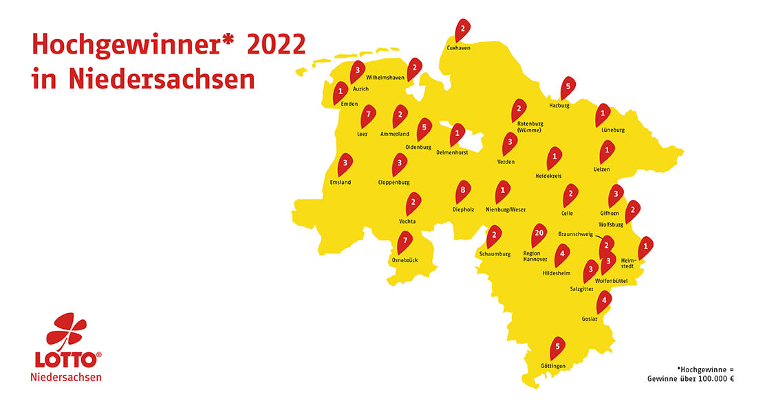 Hochgewinner 2022 Niedersachsen
