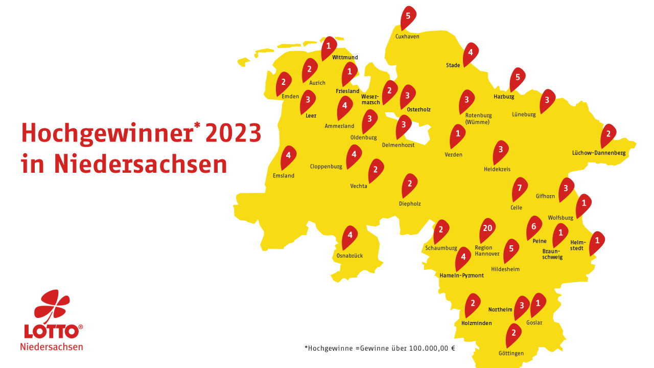High winners per district in Lower Saxony in 2023