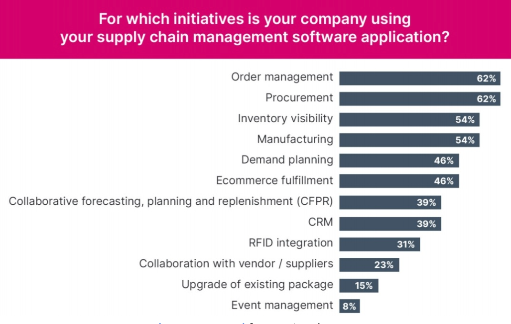 Image sourced from extensiv.com