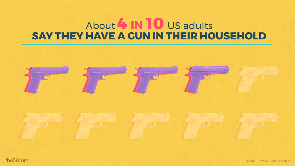 Gun Policy theSkimm