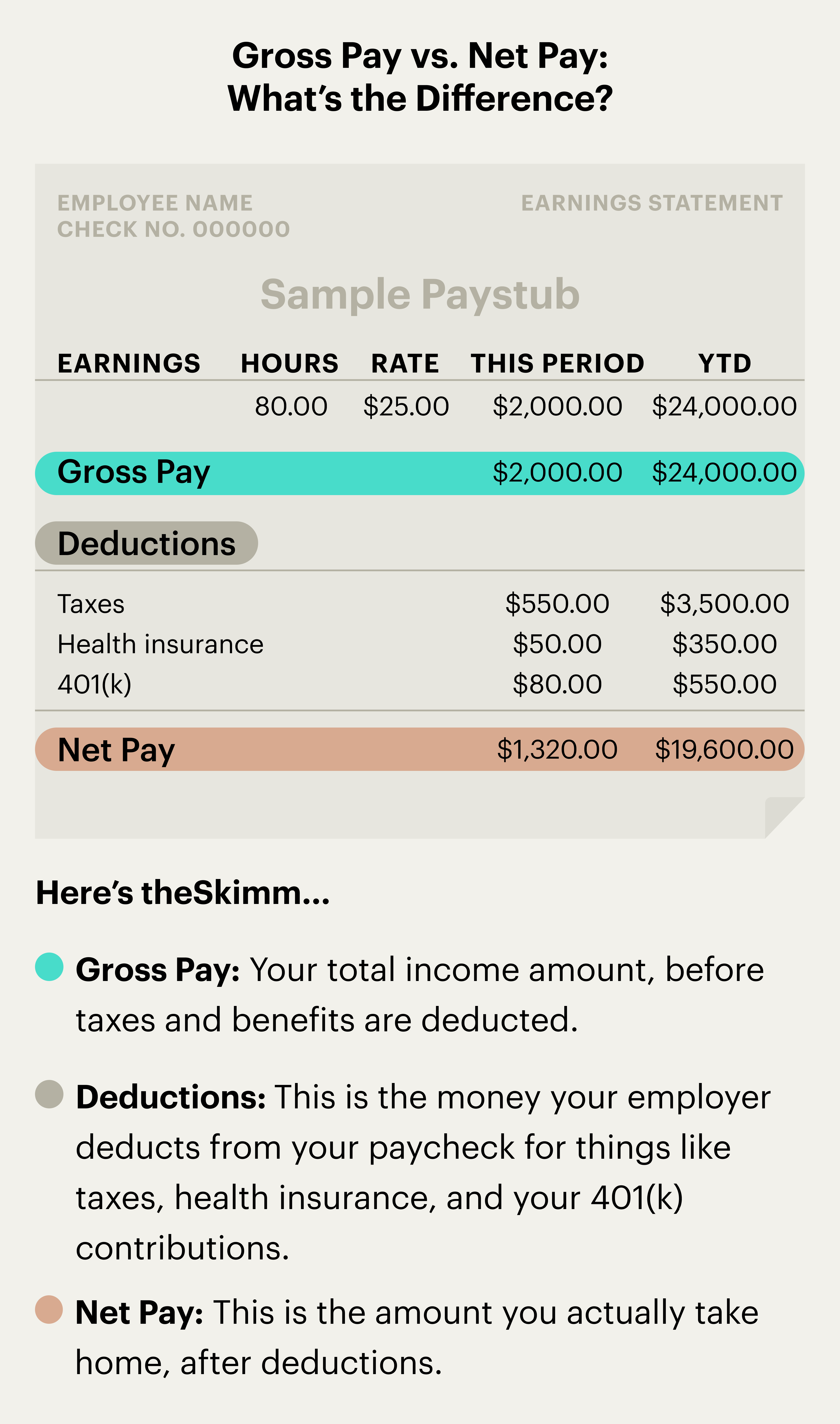Gross Pay vs. Net Pay: What Is The Difference?