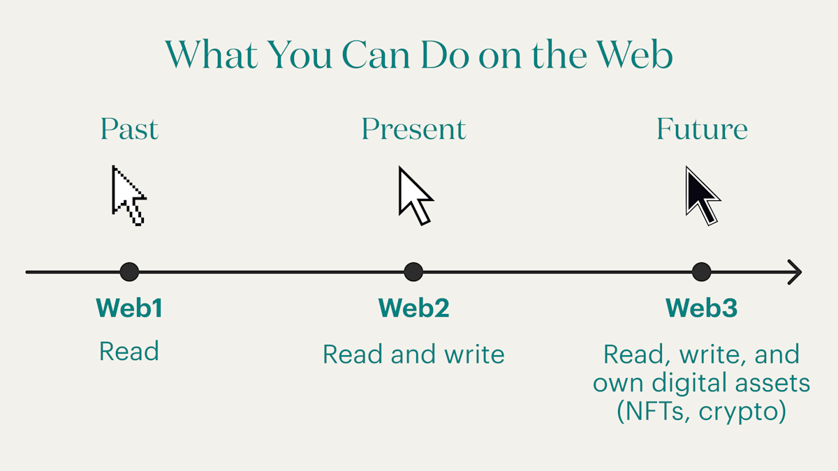 web3 eth initialize