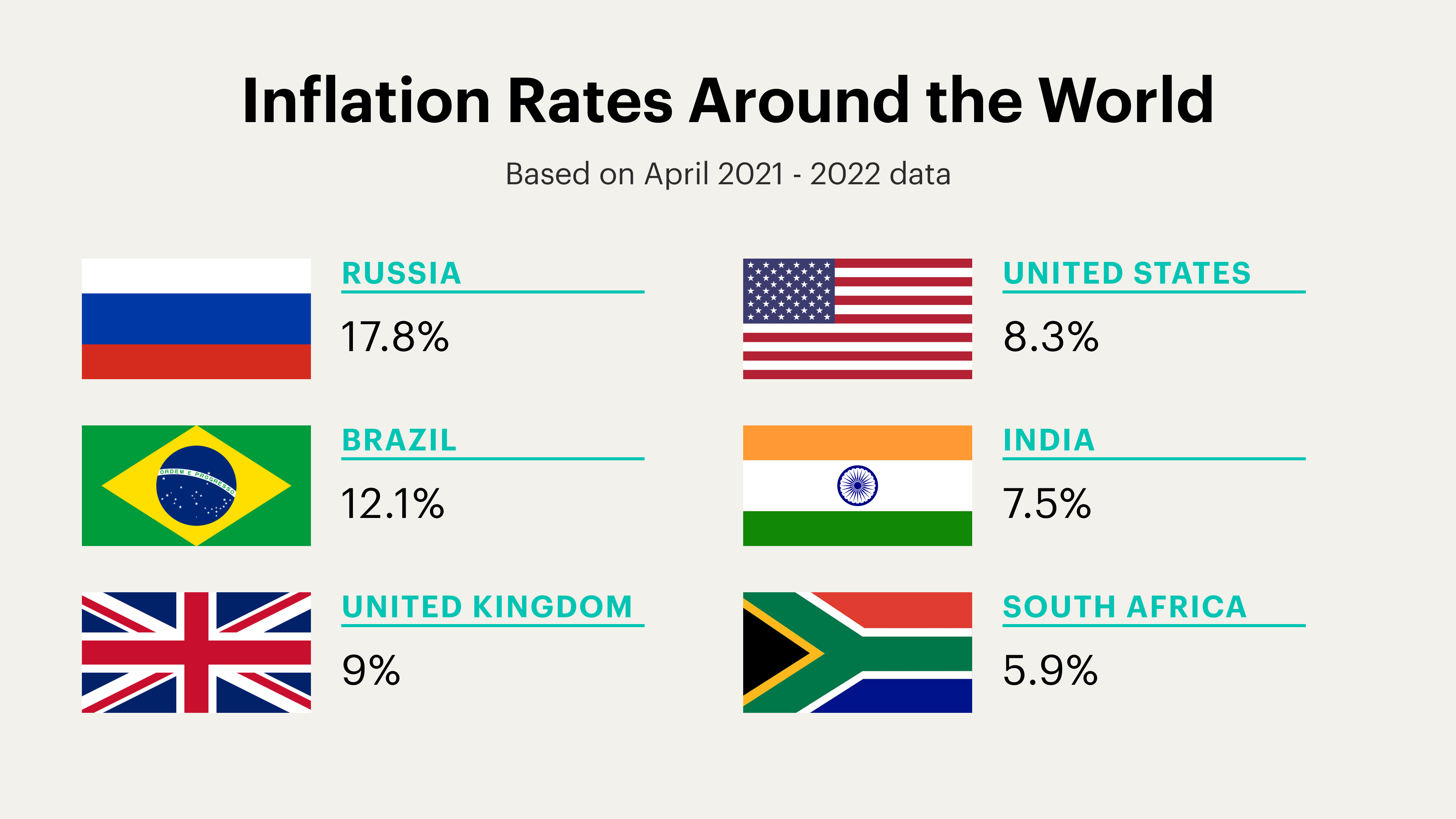 Vælge mixer præmedicinering Here's Where Inflation Is High Around The World | theSkimm