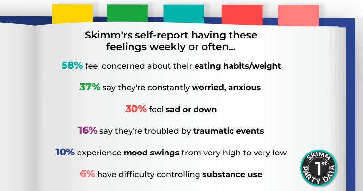 Mental Health and millenials