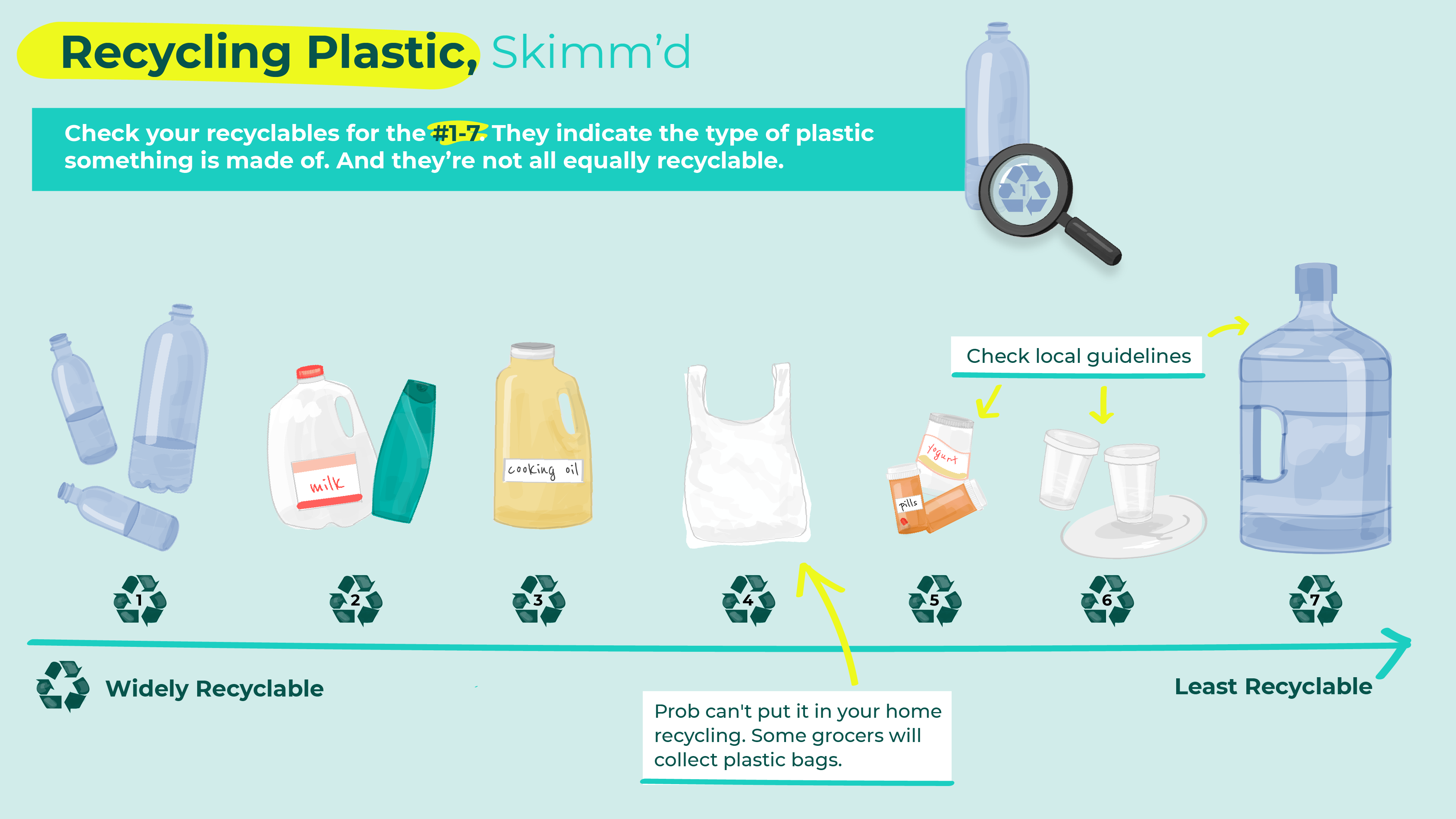 recycle plastic bottles logo