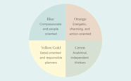 Personality Test Color Wheel Infoupdate Personality Test Color Wheel Infoupdate