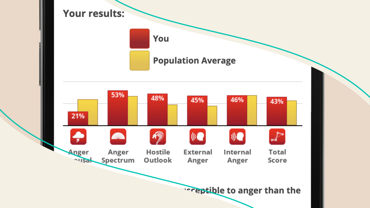 TikTok's Viral Multidimensional Anger Test, Explained | theSkimm