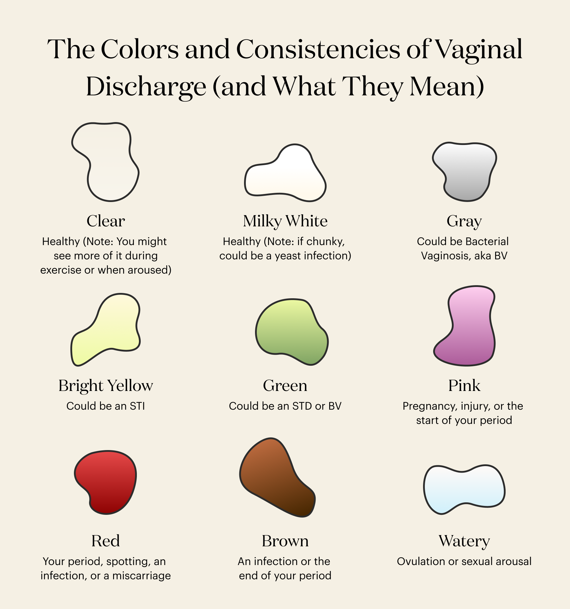 Discharge Colors: Vaginal Discharge Types and What They Mean