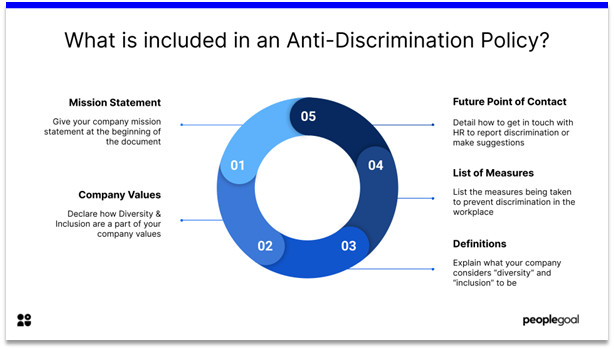Anti-Discrimination Policy - what's included