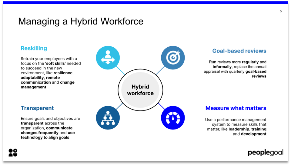 top hr trends 2021 managing hybrid workforce
