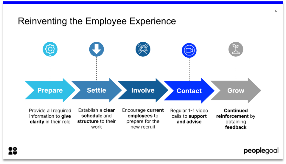 top hr trends 2021 reinventing employee experience