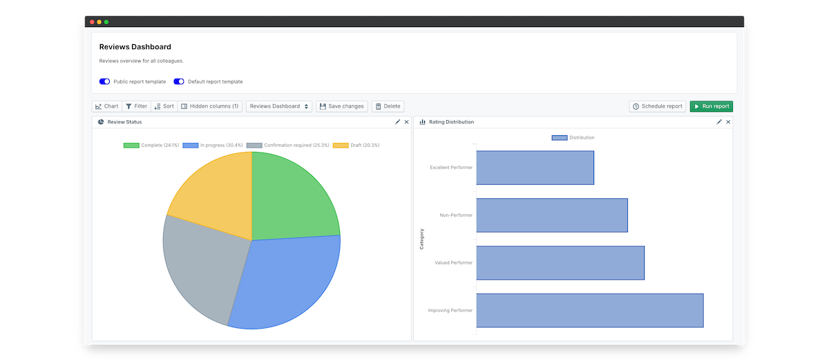 viva wallet reports peoplegoal