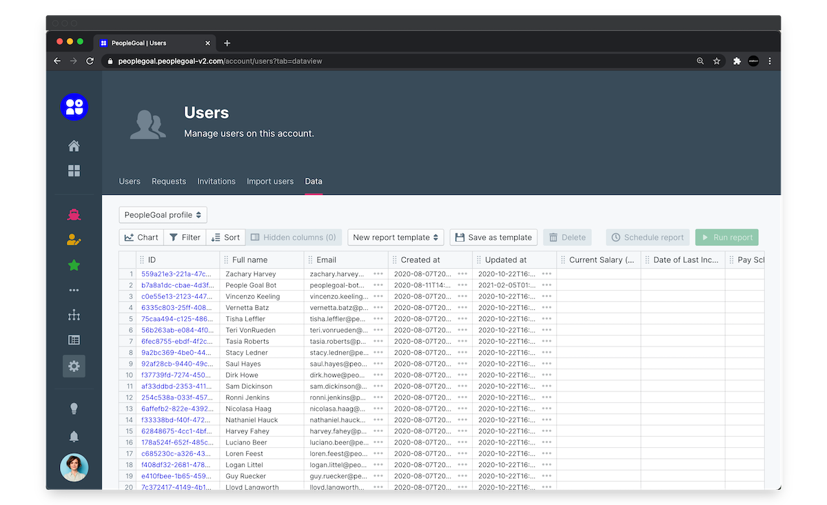 peoplegoal user data