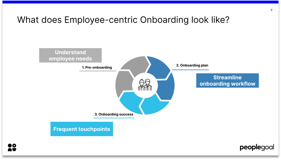 remote onboarding what employee-centric onboarding looks like