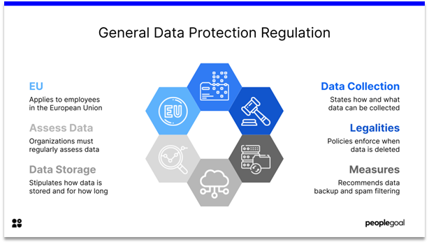 data protection policy - GDPR
