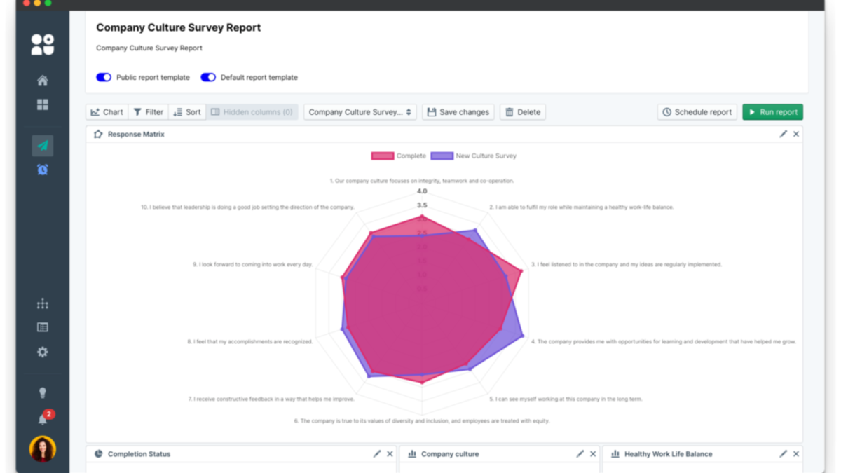 Radar chart