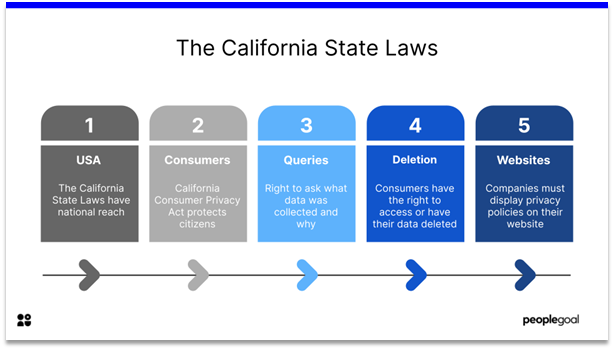 data protection policy - california state laws