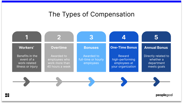 Compensation Policy - types of compensation