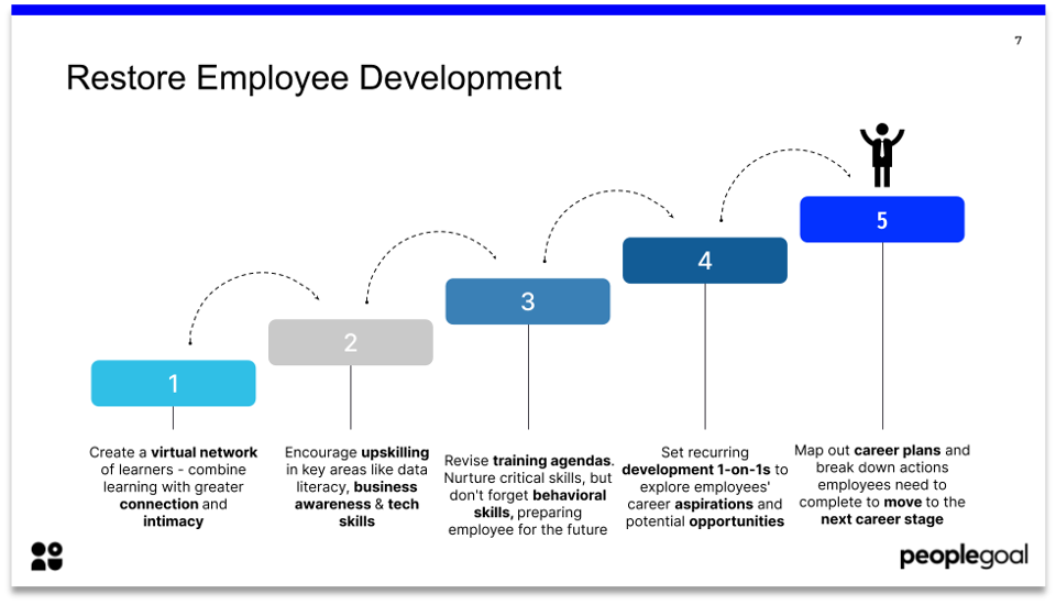top hr trends 2021 restore employee development