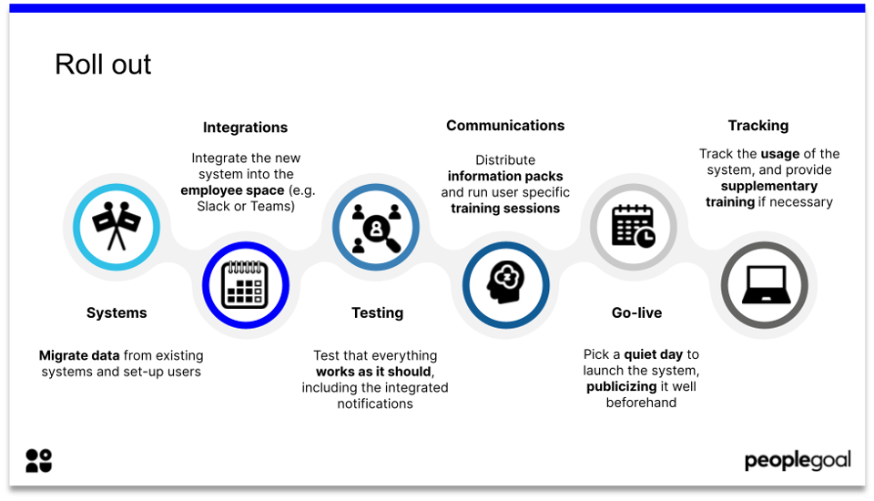 hr system roll out