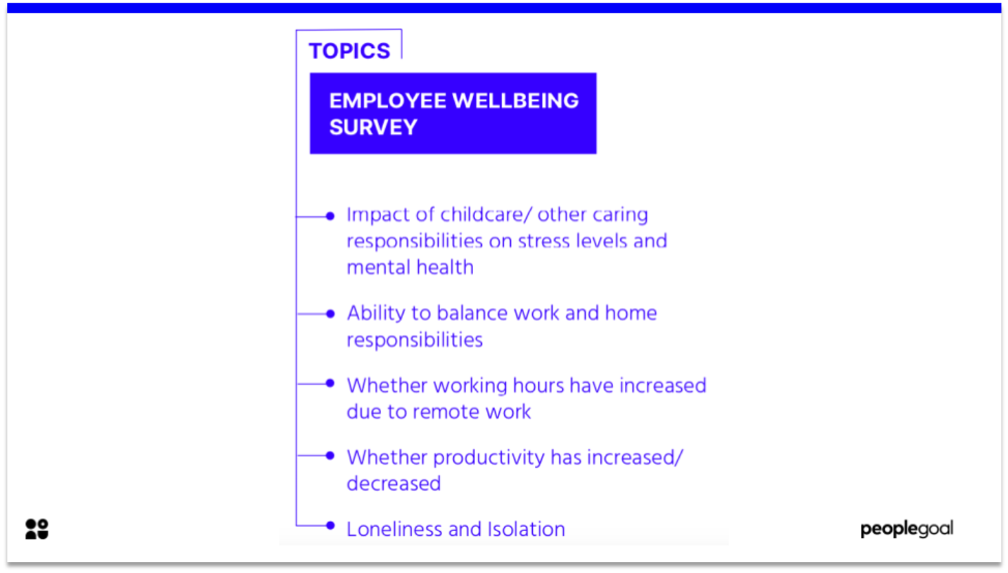 Employee Wellbeing Survey