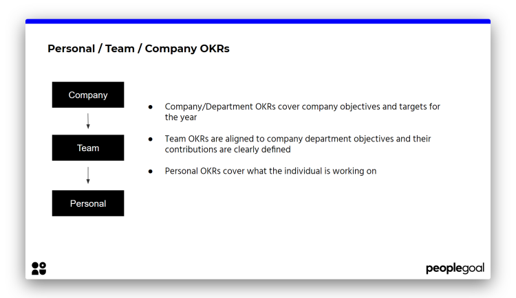 Cascading OKRs