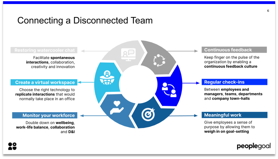 top hr trends 2021 connecting disconnected teams