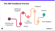 360 Feedback The Essential Guide For Managers PeopleGoal