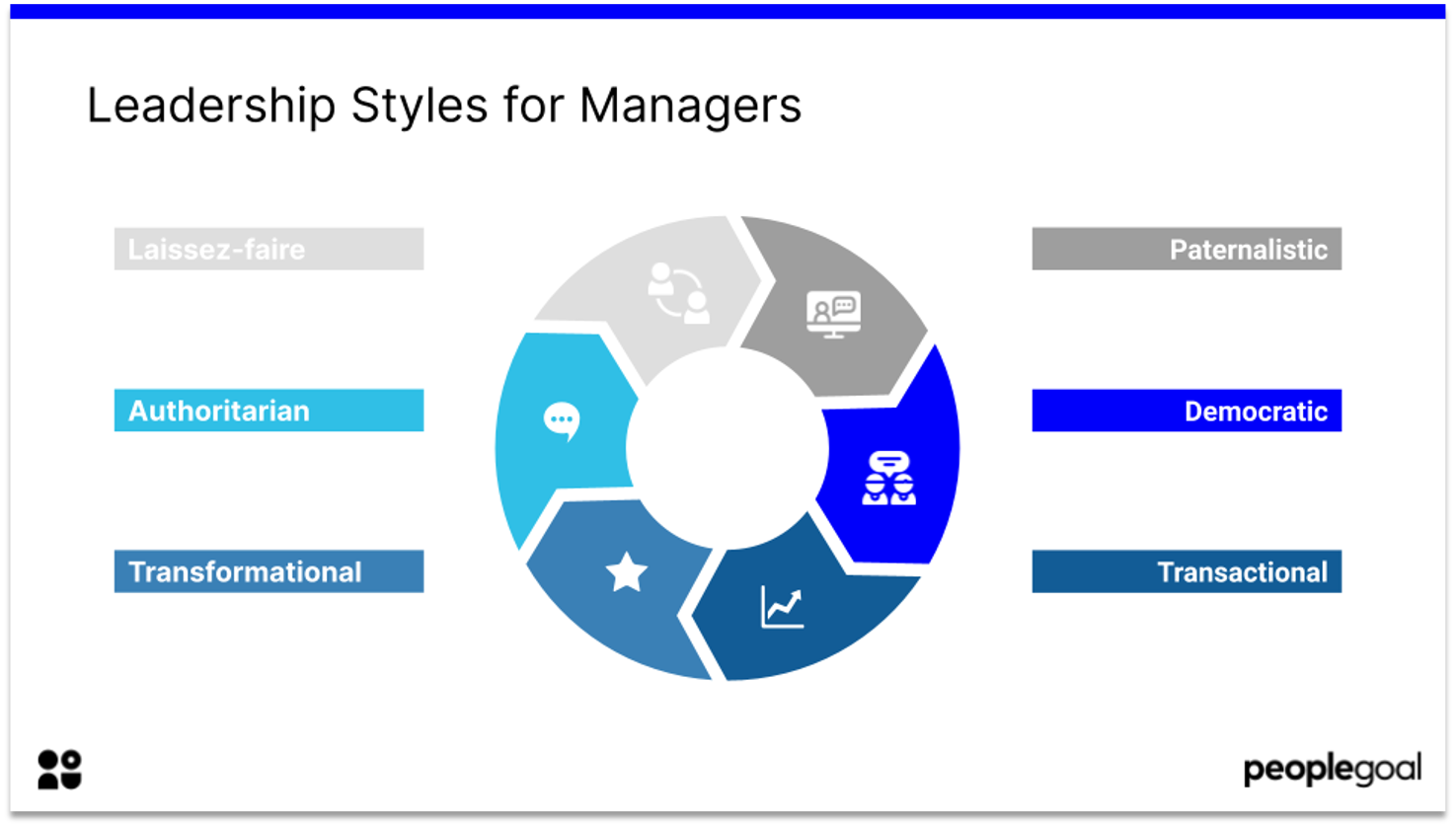 Top 6 Types Of Leadership Styles For Managers 8538