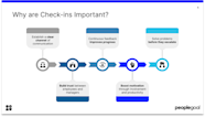 Your Guide To Employee Performance Check Ins PMBUUY
