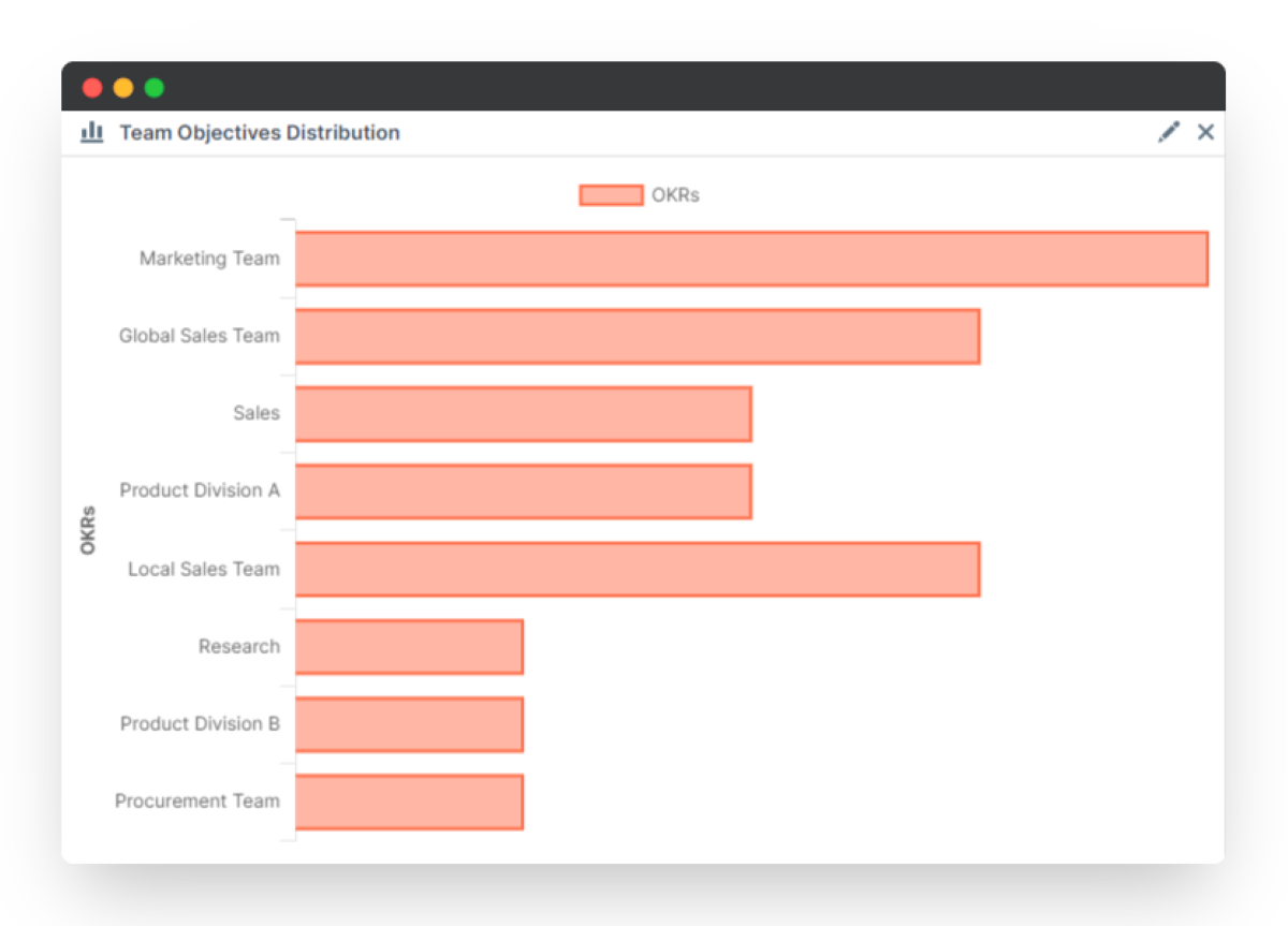 bar chart