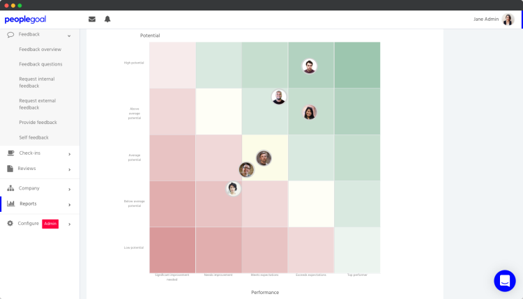 PeopleGoal Performance Reviews ratings