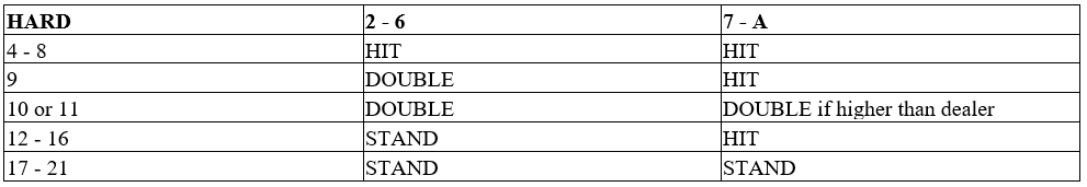 blackjack how to win hard hand