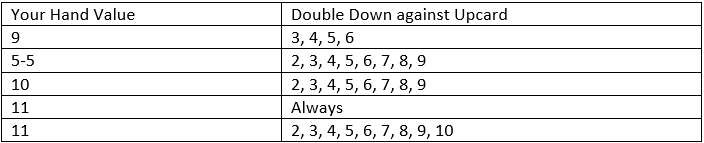 doubling down