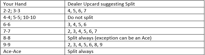 blackjack strategy splitting hands in NDAS games