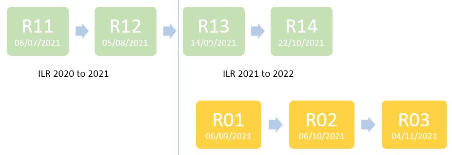 ESF-returns-diagram-21-22