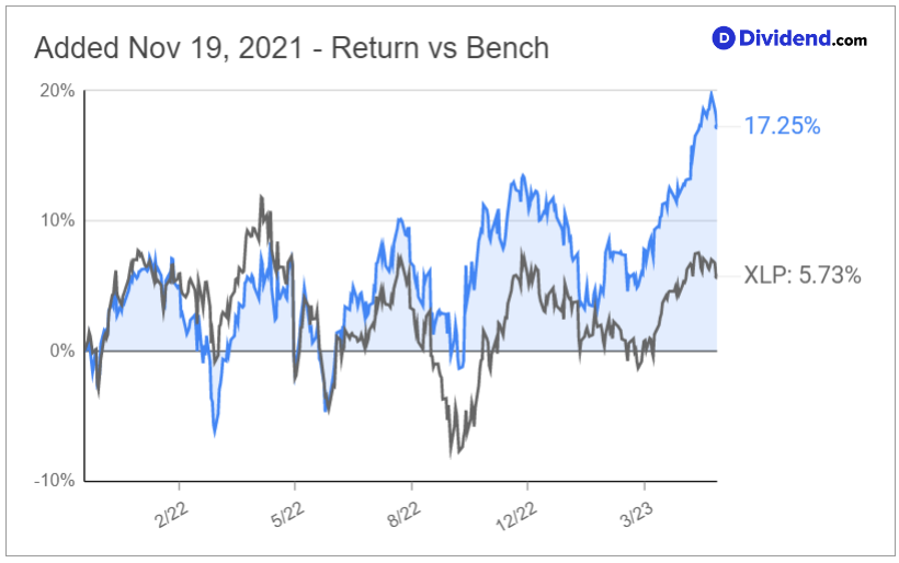 pep bench