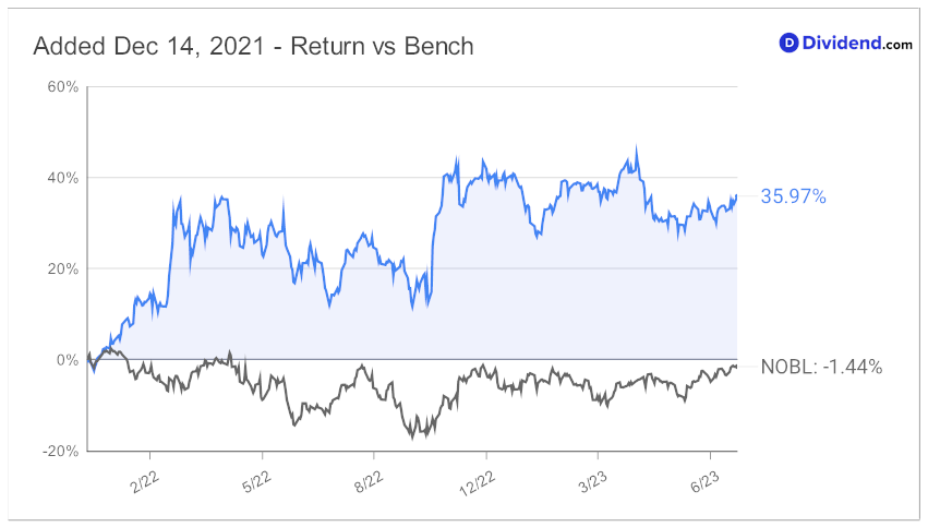2023_07_19_lmt_bds_since_added_chart