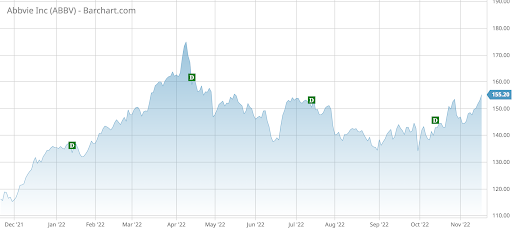 ABBV